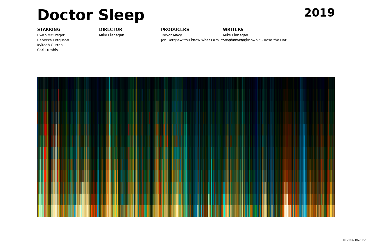 Poster preview for Doctor Sleep